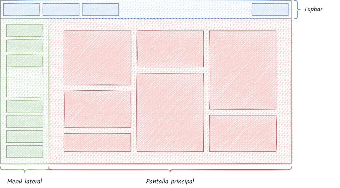 Esquema del taulell d'administració